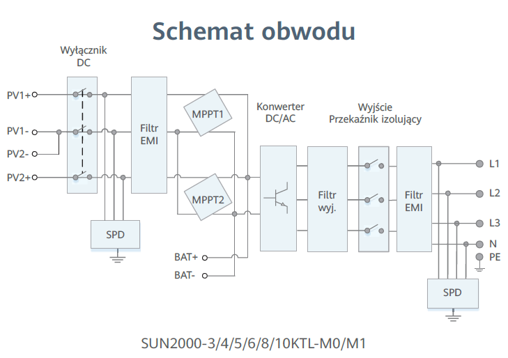 schemat Huawei SUN2000 KTL -M1