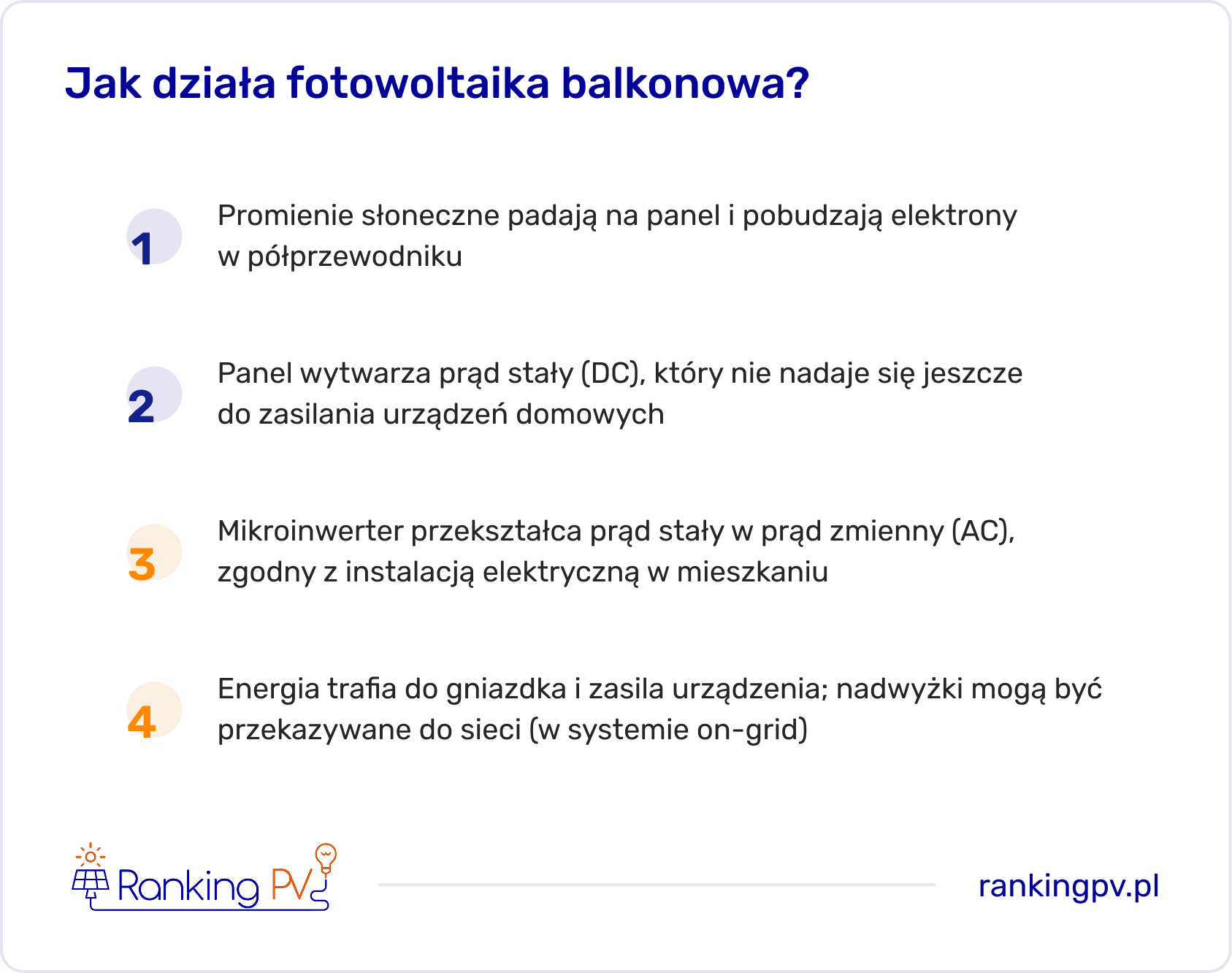 jak działa fotowoltaika balkonowa?