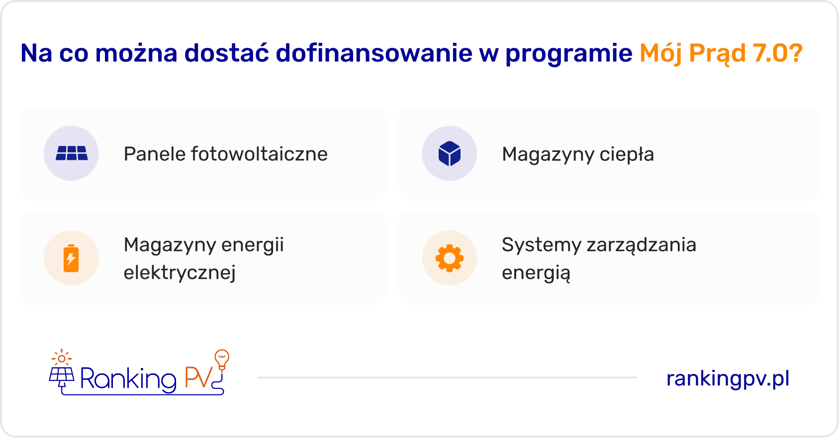 Na co można uzyskać dofinansowanie w programie Mój Prąd 7.0?