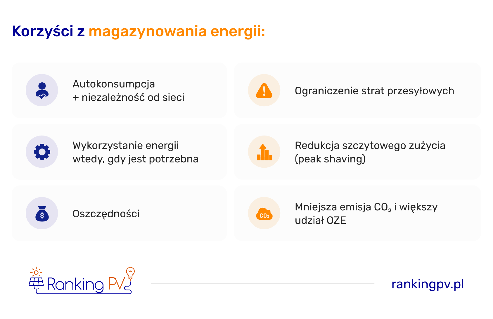 Korzyści z magazynowania energii