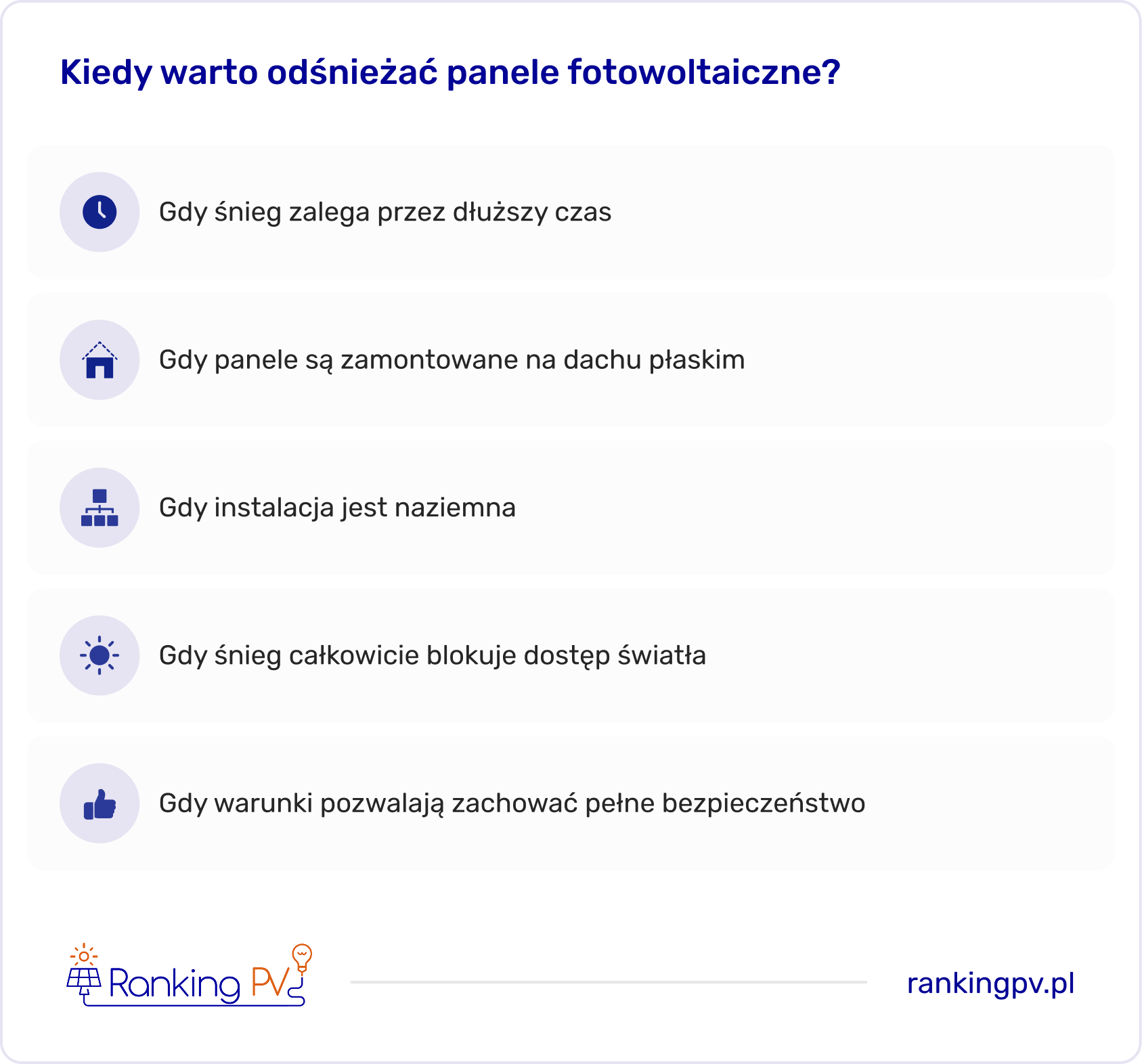 kiedy warto odśnieżać panele fotowoltaiczne