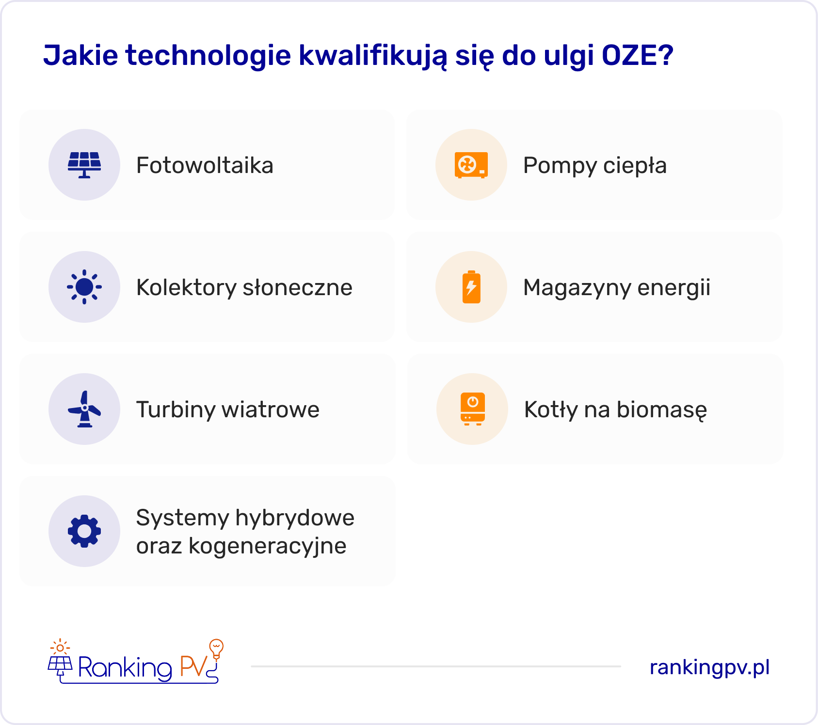 jakie technologie kwalifikują się do ulgi OZE?