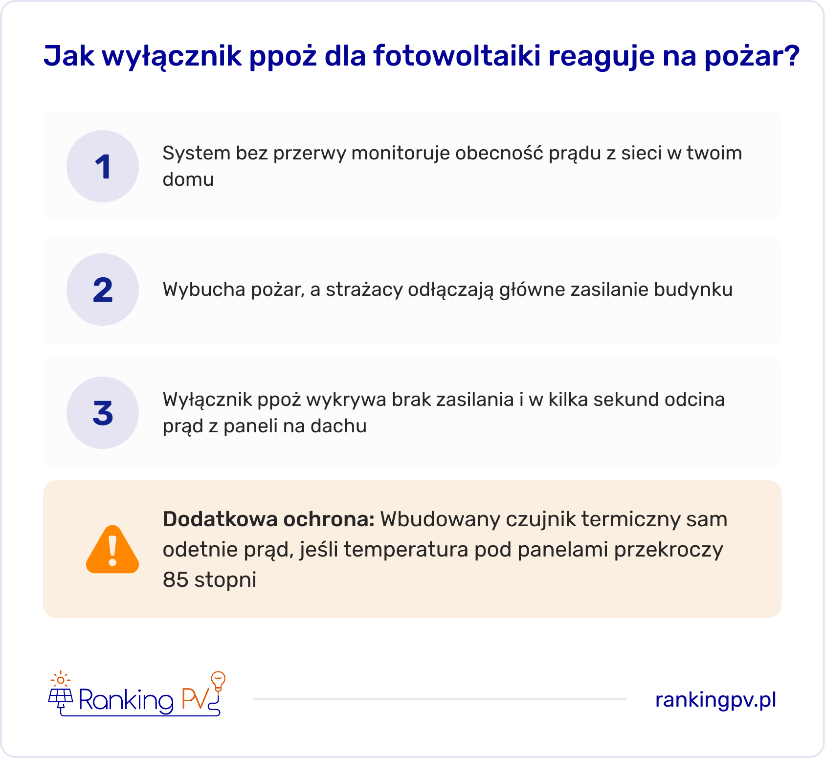 jak wyłącznik ppoż dla fotowoltaiki reaguje na pożar